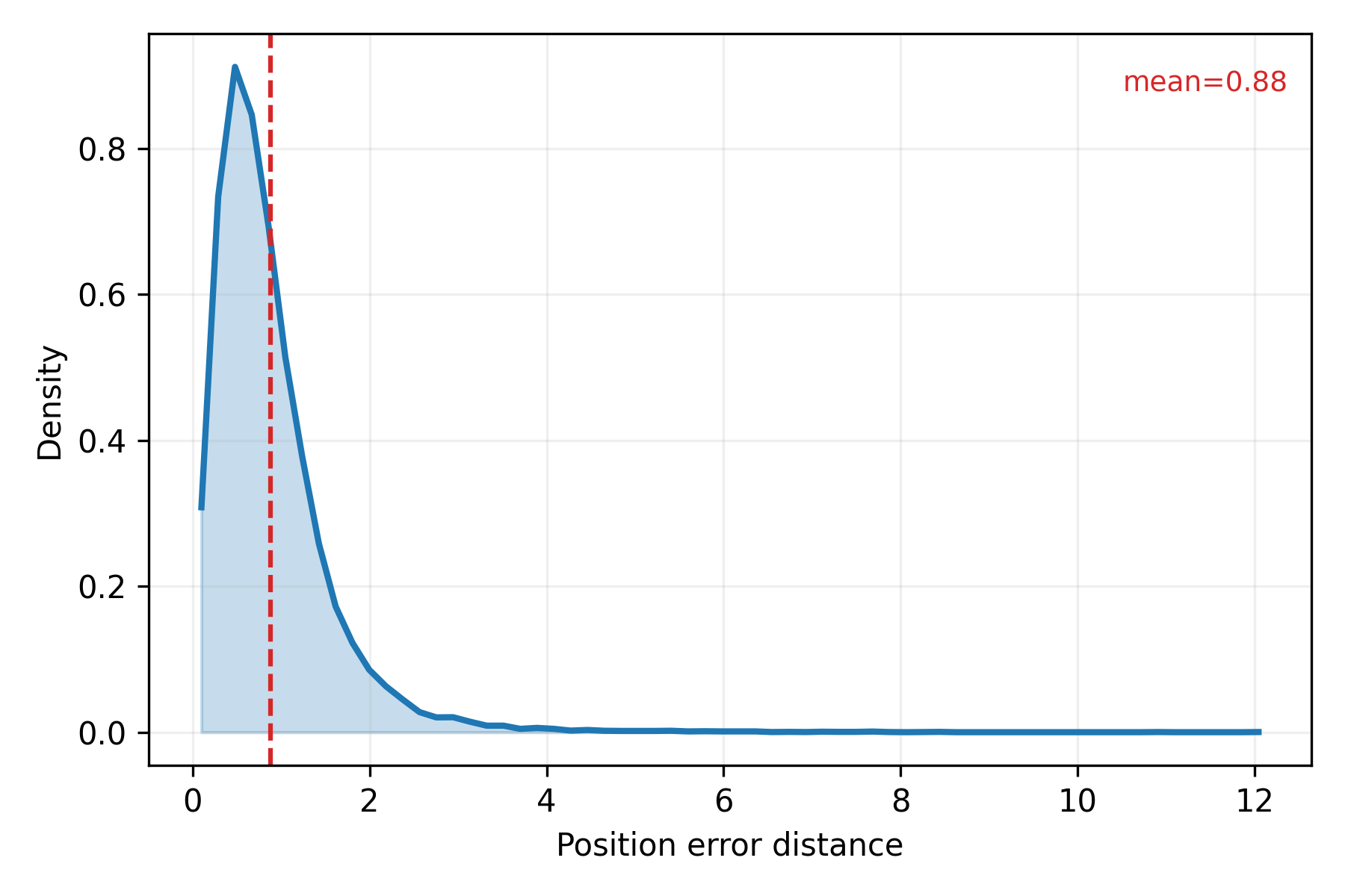UWB Industrial Localization FT2