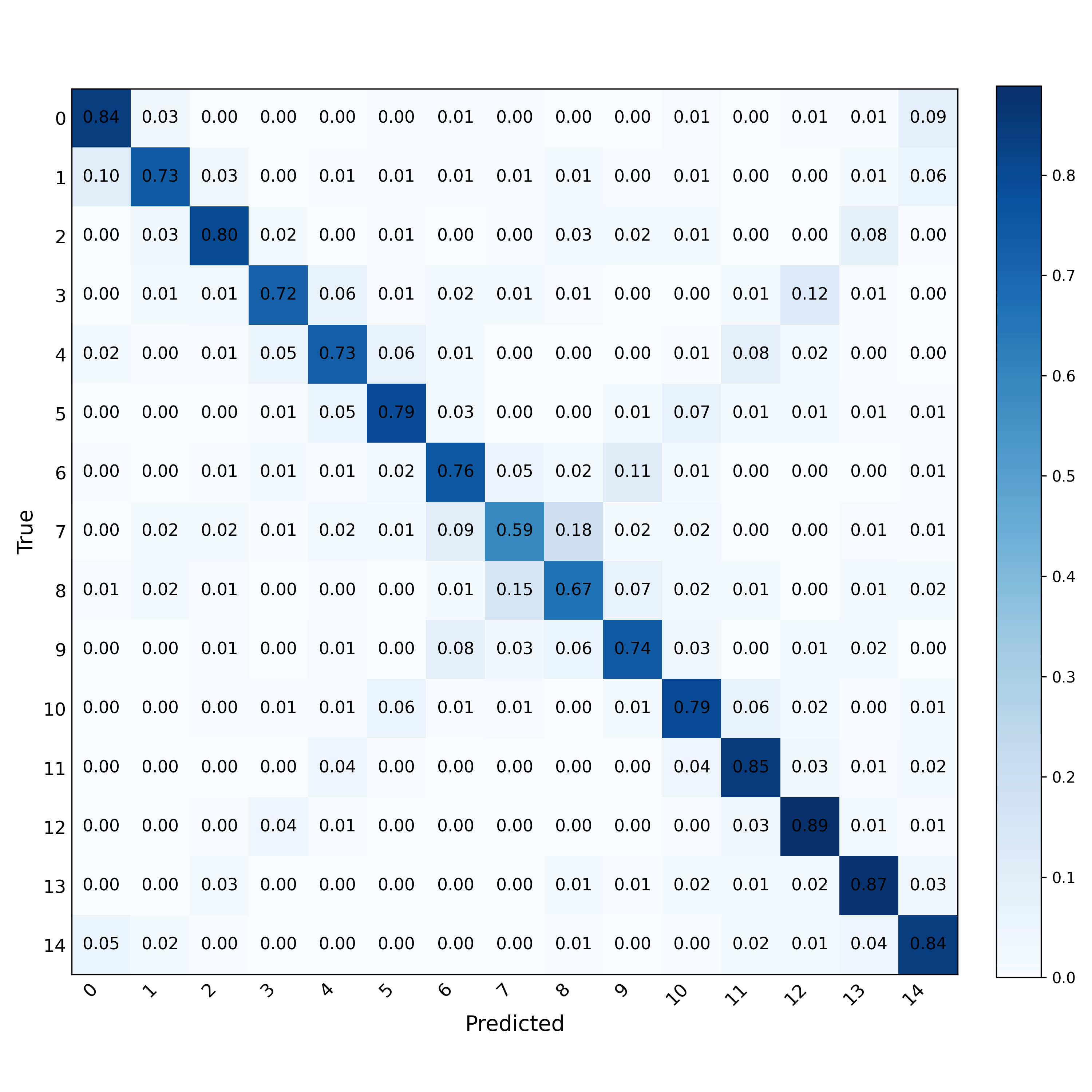 Beam Prediction LoRA
