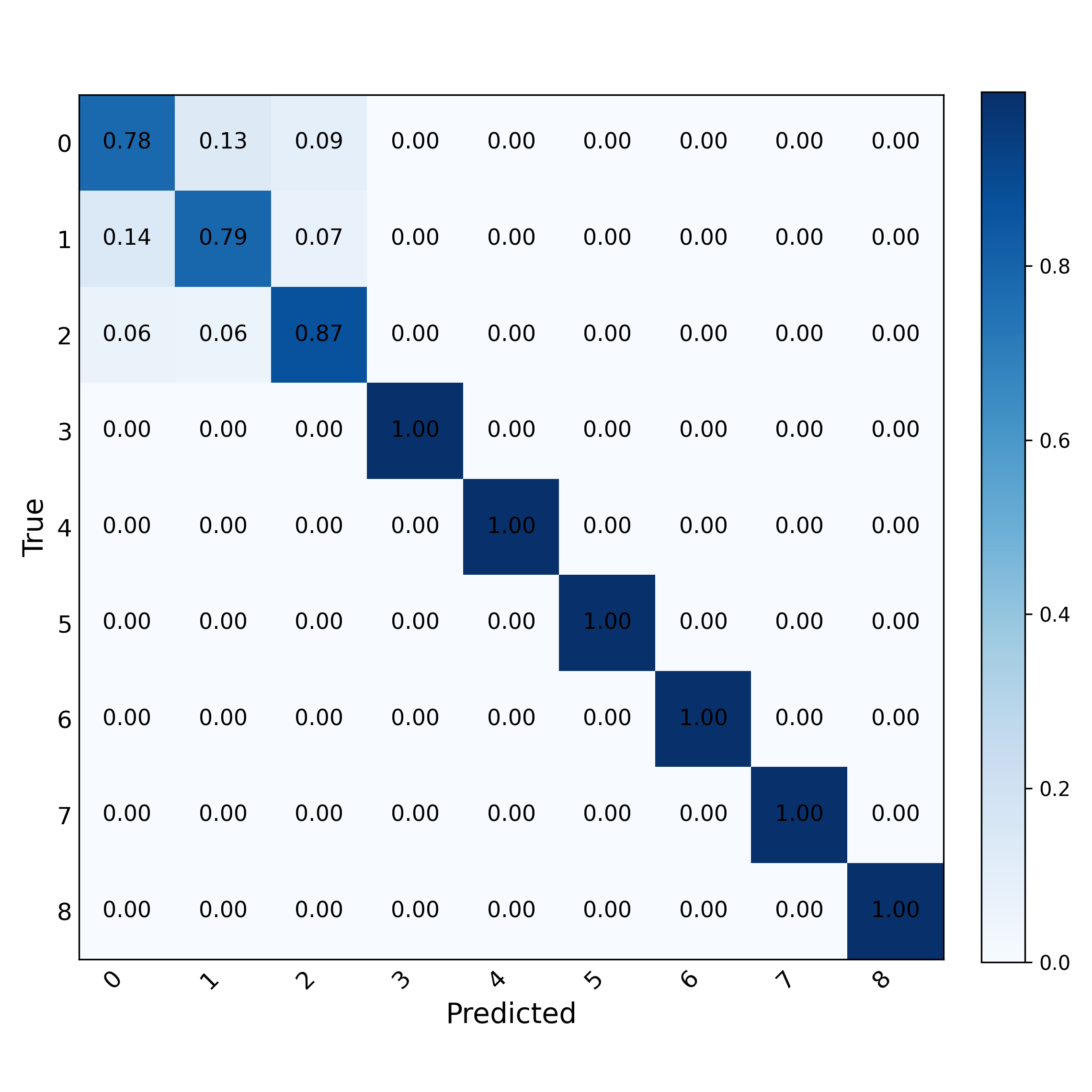RADCOM Signal Classification LoRA
