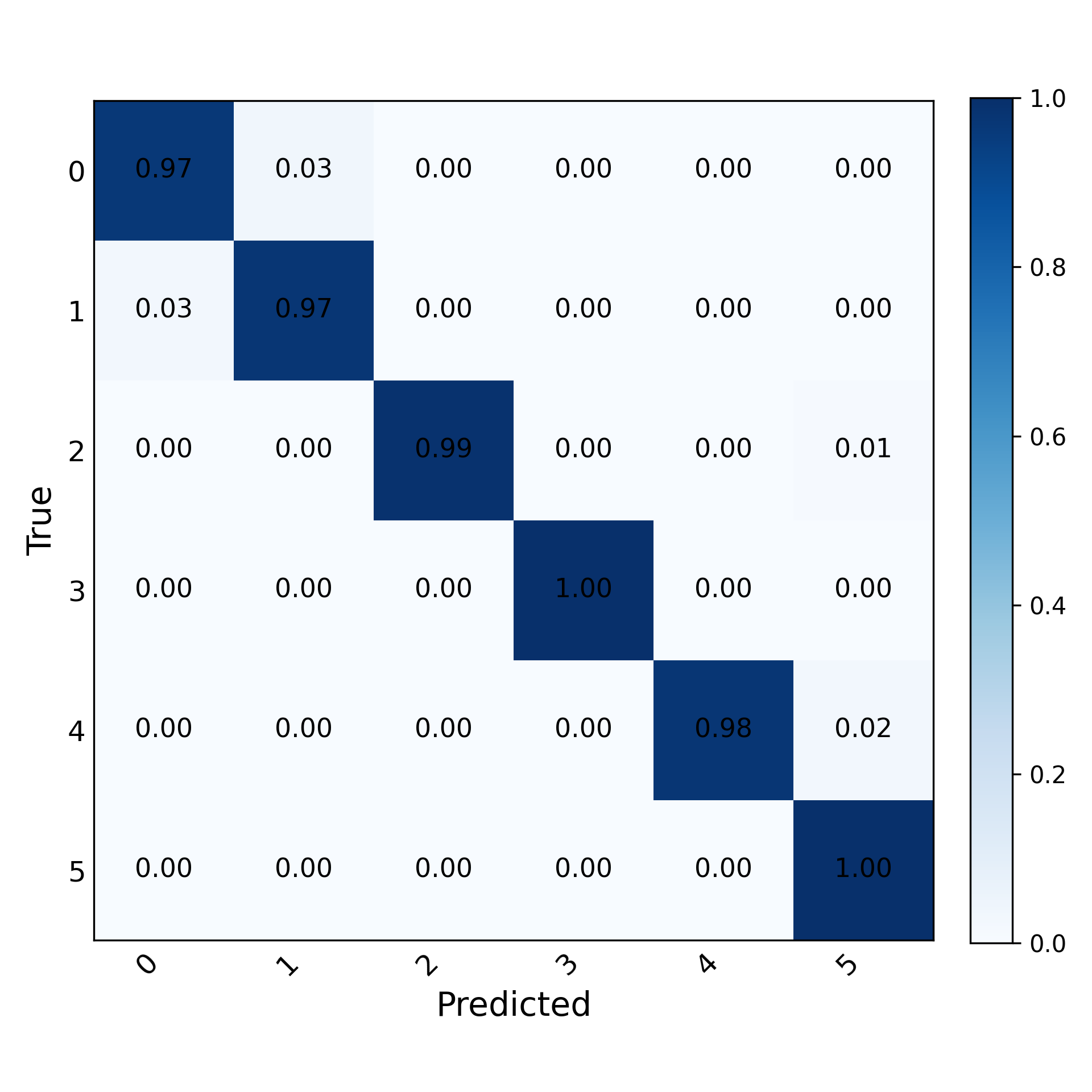Human Activity Sensing LoRA