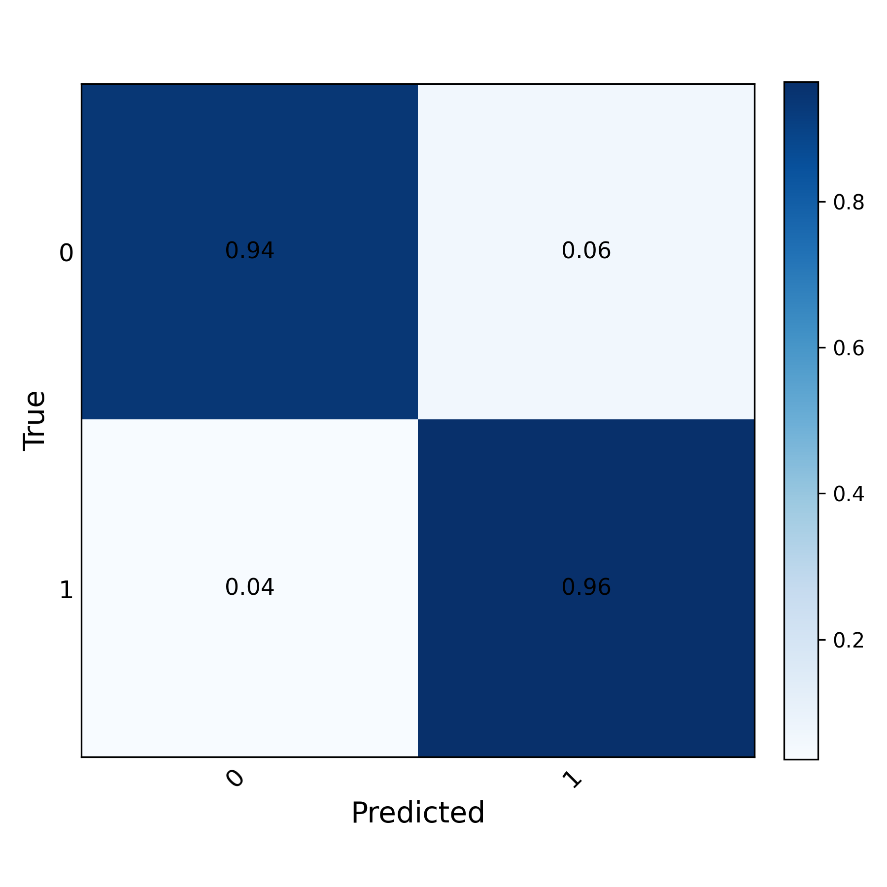 LOS/NLOS Classification LP